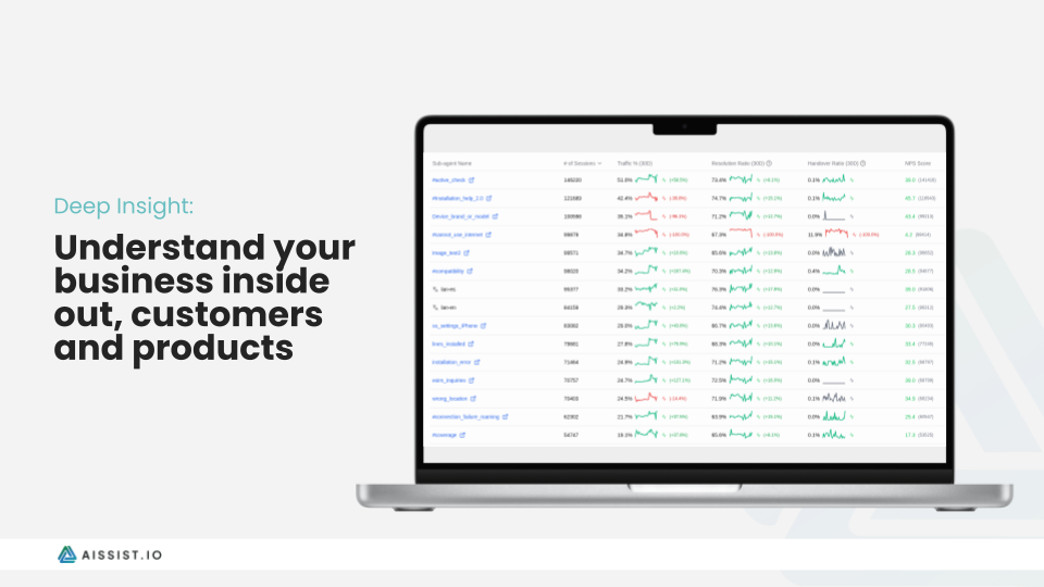 Aissist.io screenshot