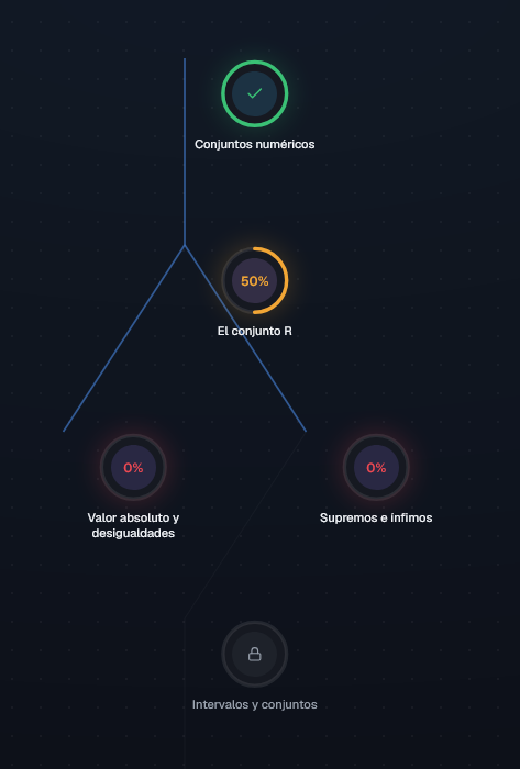 Study Map screenshot