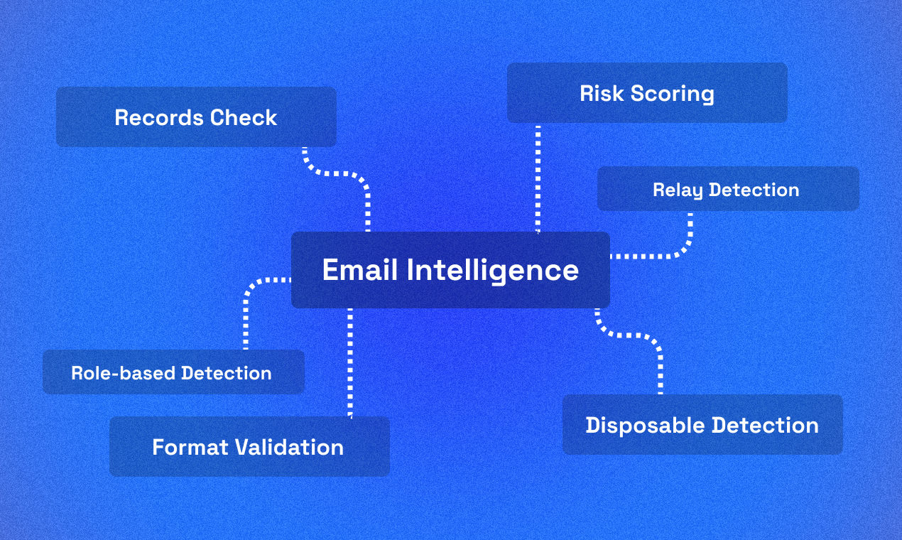 Mailzenio screenshot