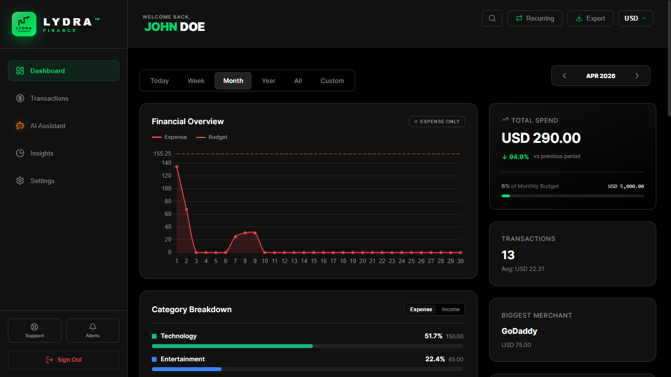 LYDRA Finance screenshot