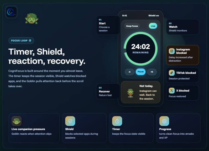 CogniFocus screenshot