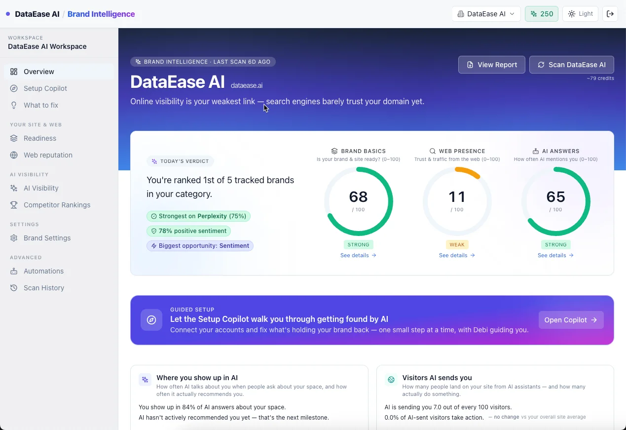 DataEase AI screenshot