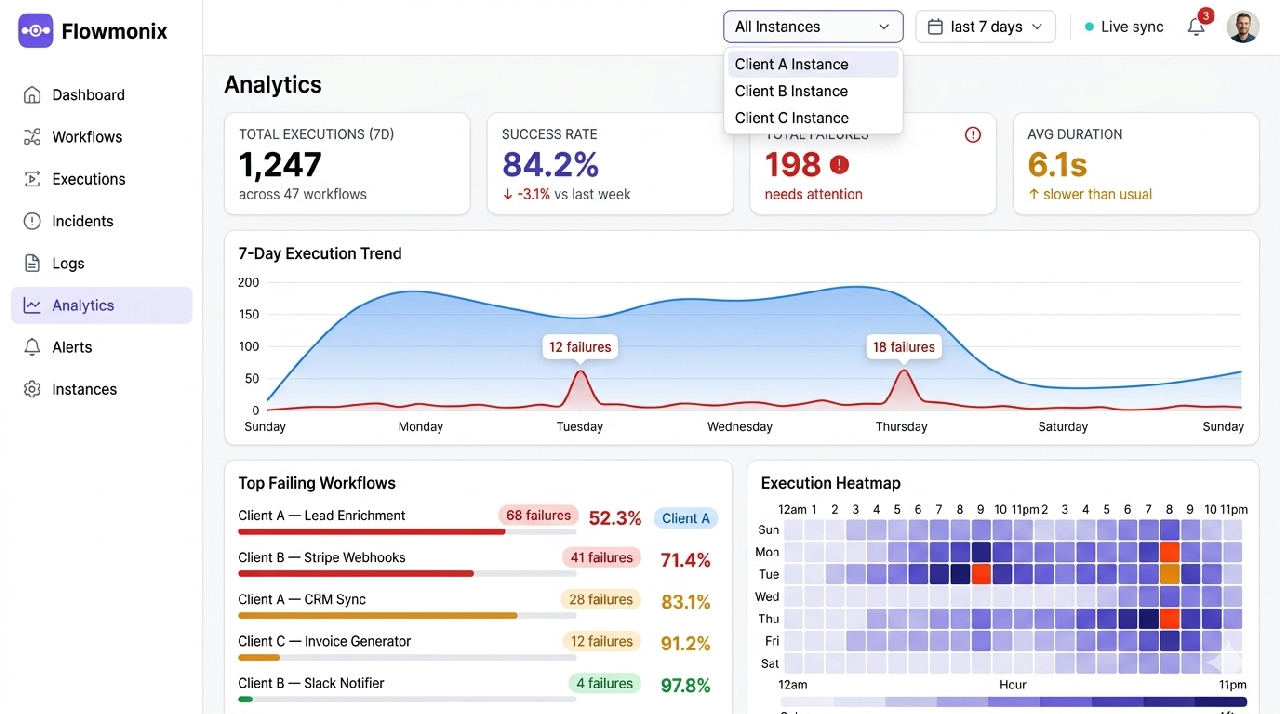 Flowmonix screenshot