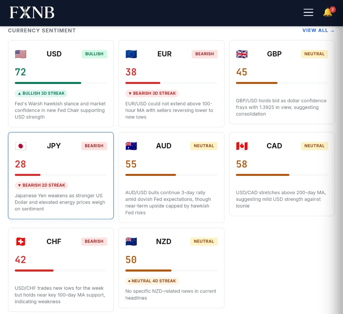Fxnewsbias screenshot