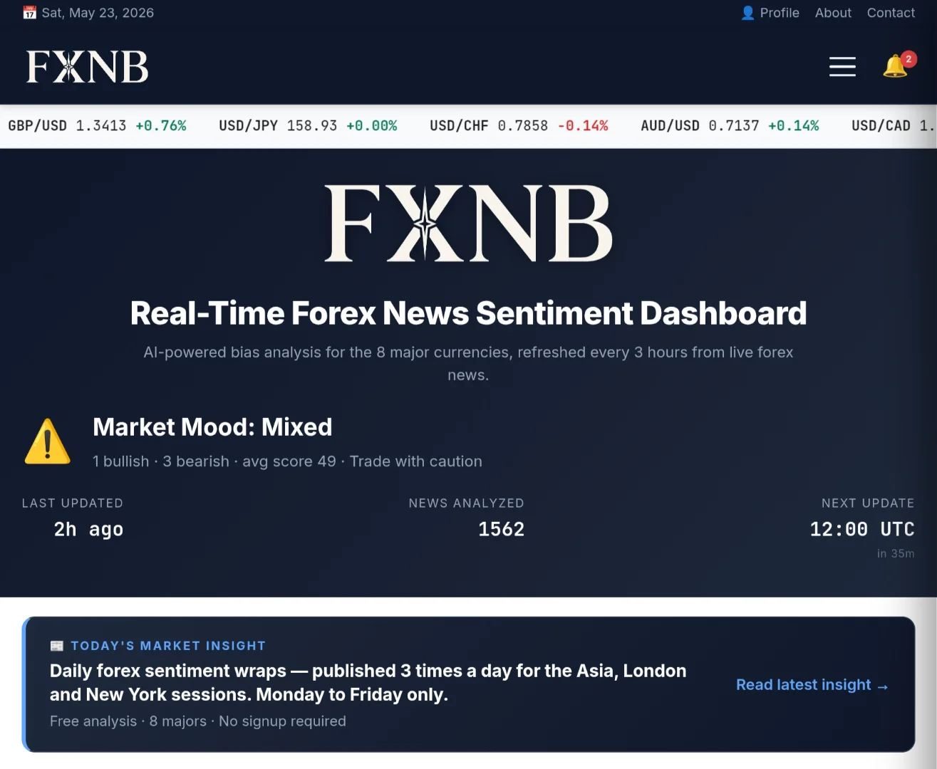 Fxnewsbias screenshot