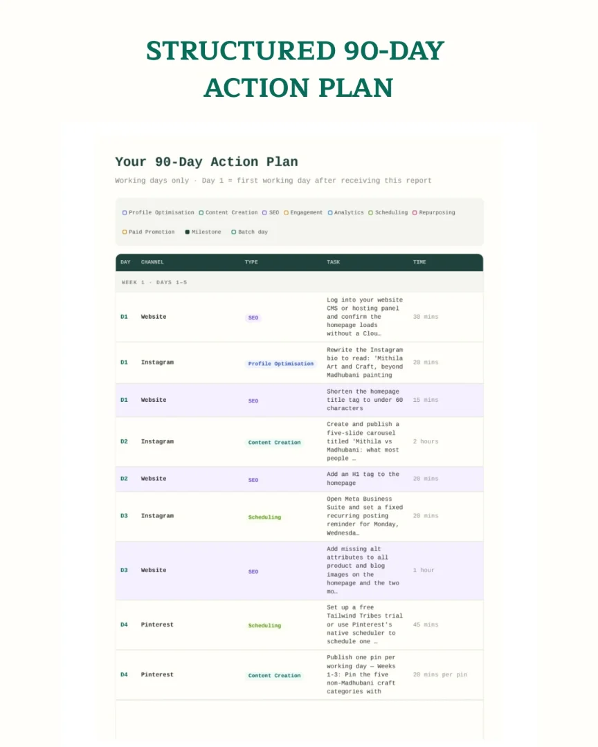 Contentphilic - Content Audit Tool screenshot