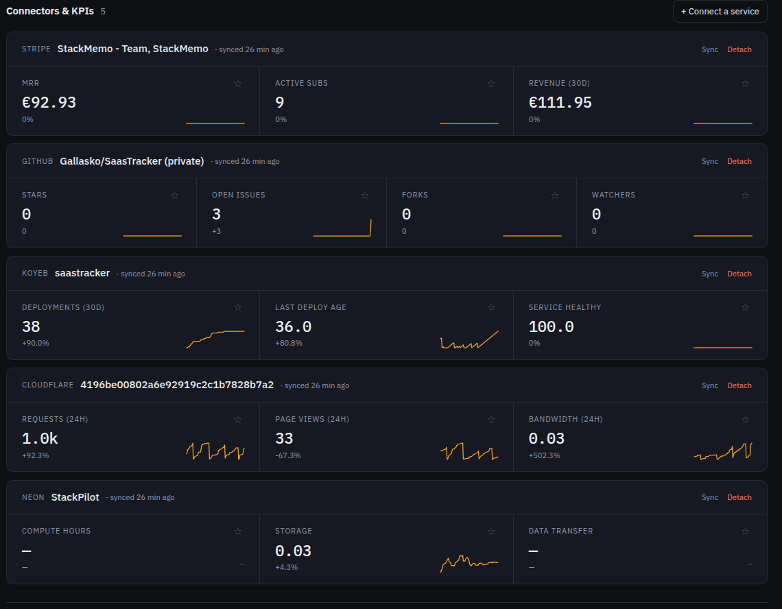 StackMemo screenshot