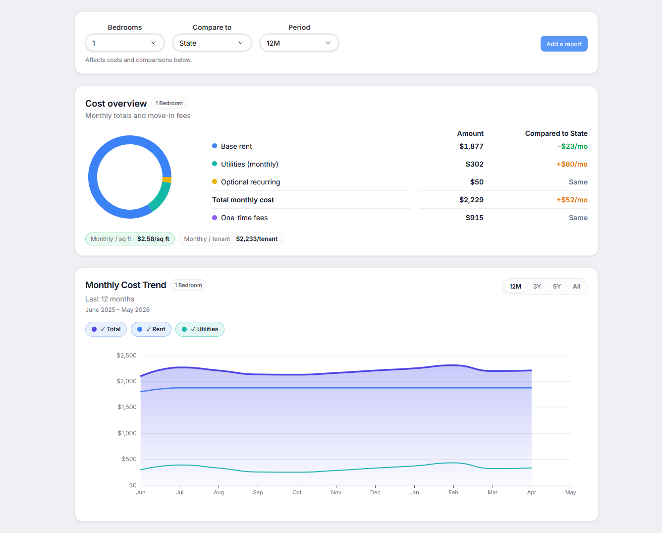 Habscore screenshot