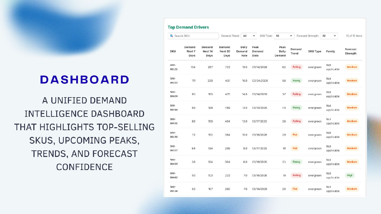 DemandMind screenshot