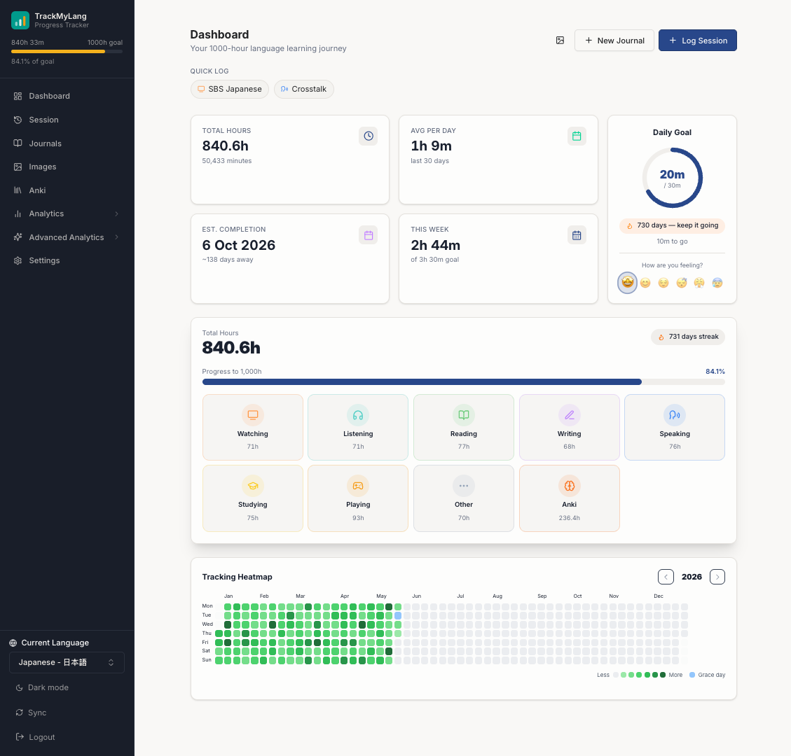 TrackMyLang screenshot