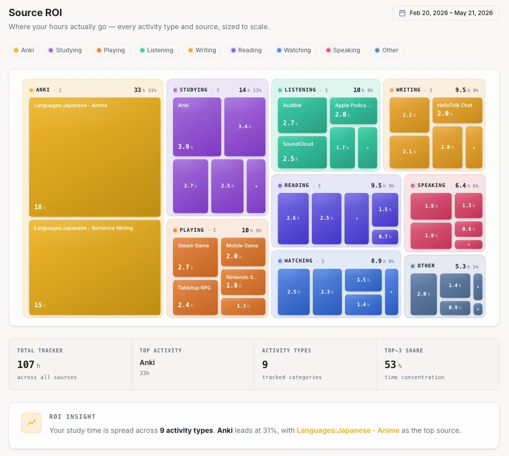 TrackMyLang screenshot