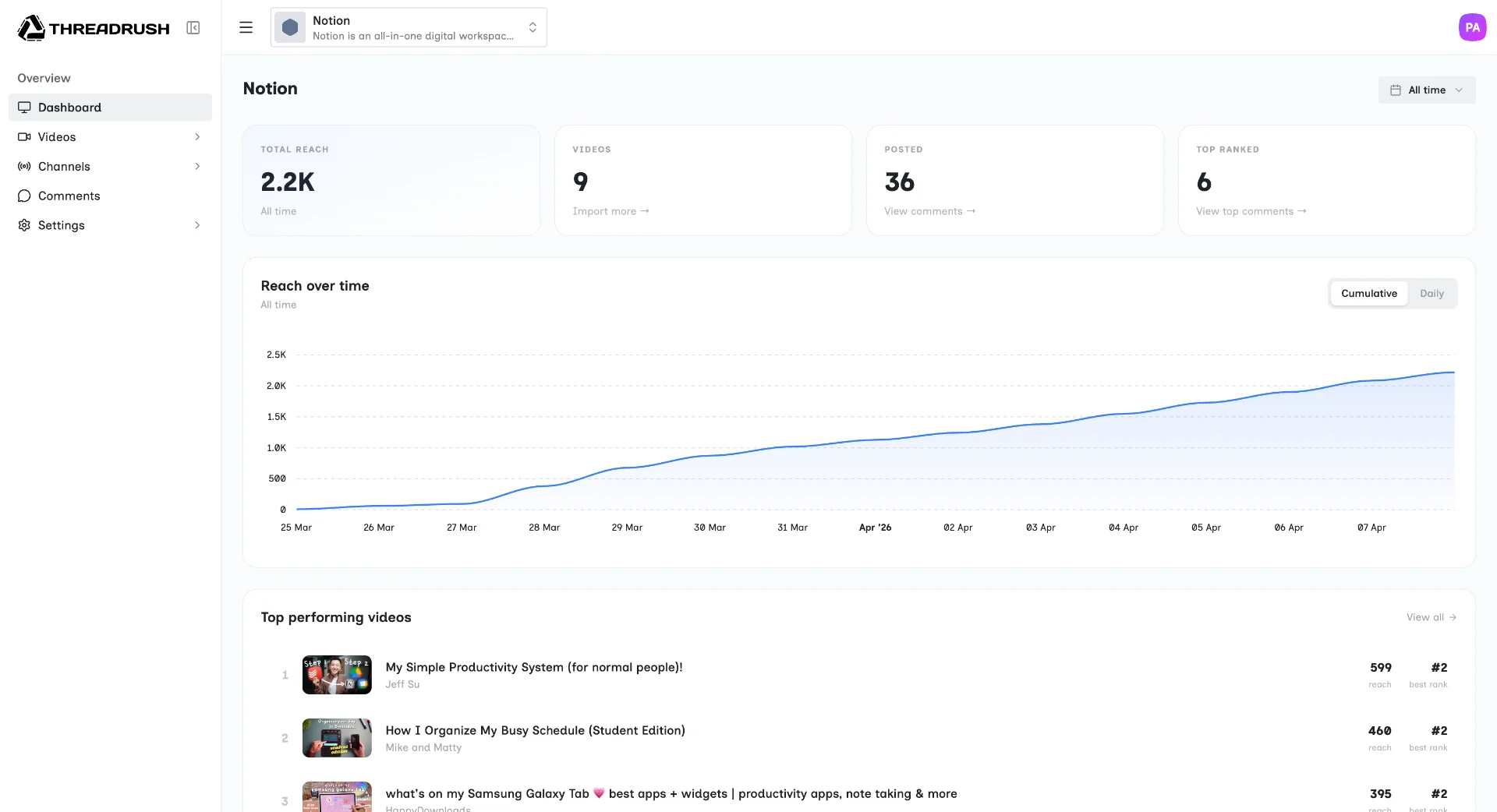 Threadrush screenshot