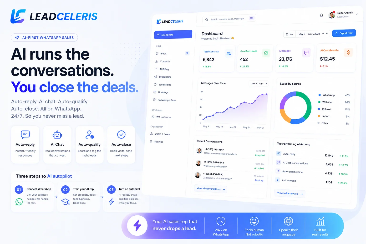 LeadCeleris screenshot