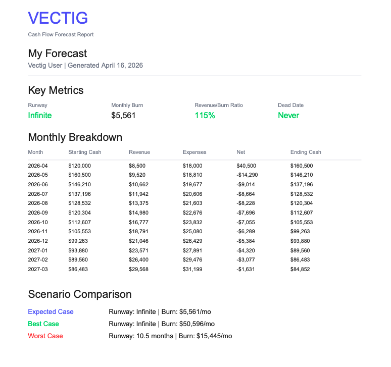 Vectig screenshot