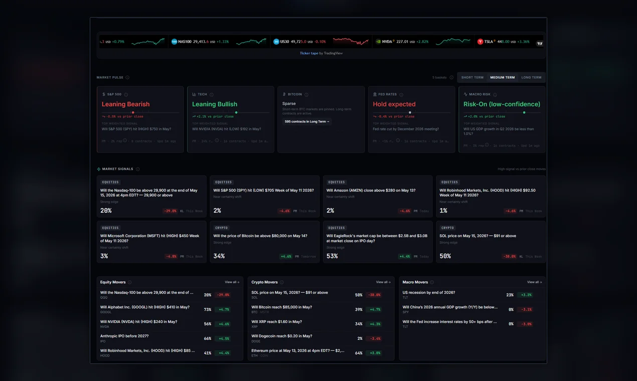 PredictionBell screenshot