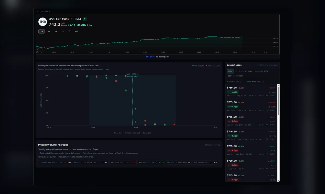 PredictionBell screenshot