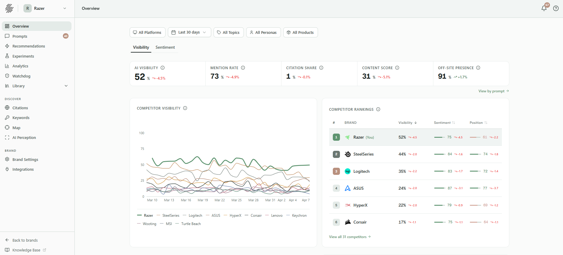 Sill AI screenshot